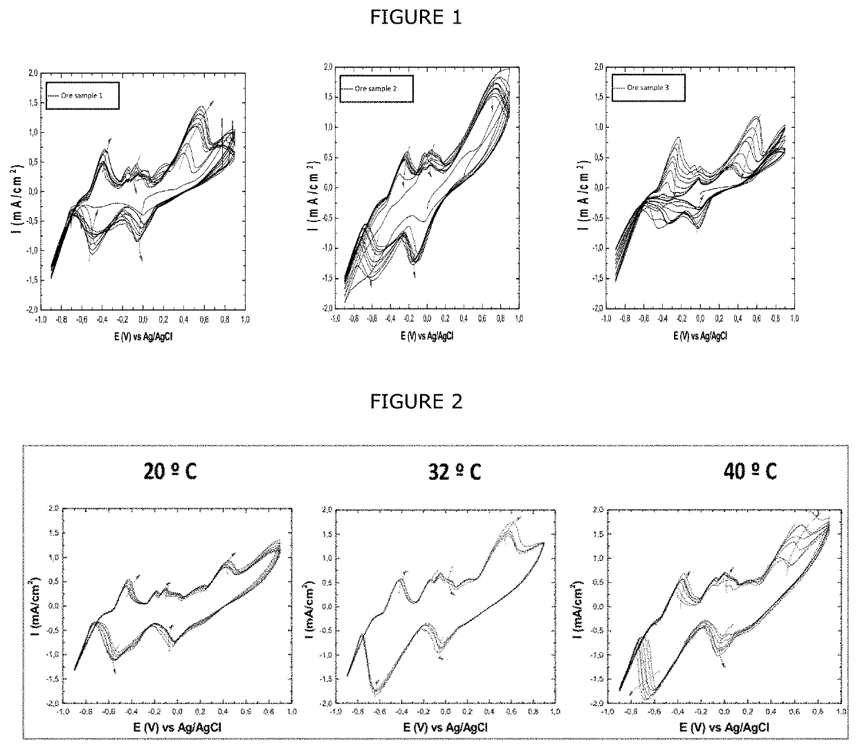 Method for dissolving metallogenically primary copper metals obtained from ores and/or chalcopyrite concentrates that contain same