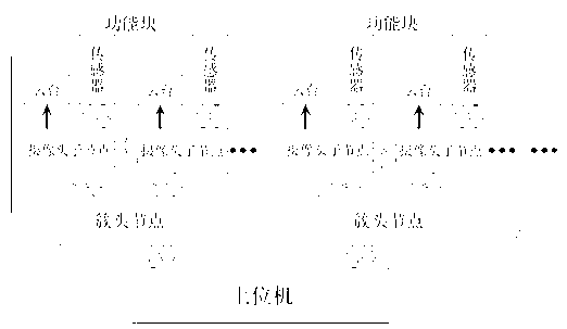 Wireless visual perception network system and method for monitoring scenic spot based on local processing