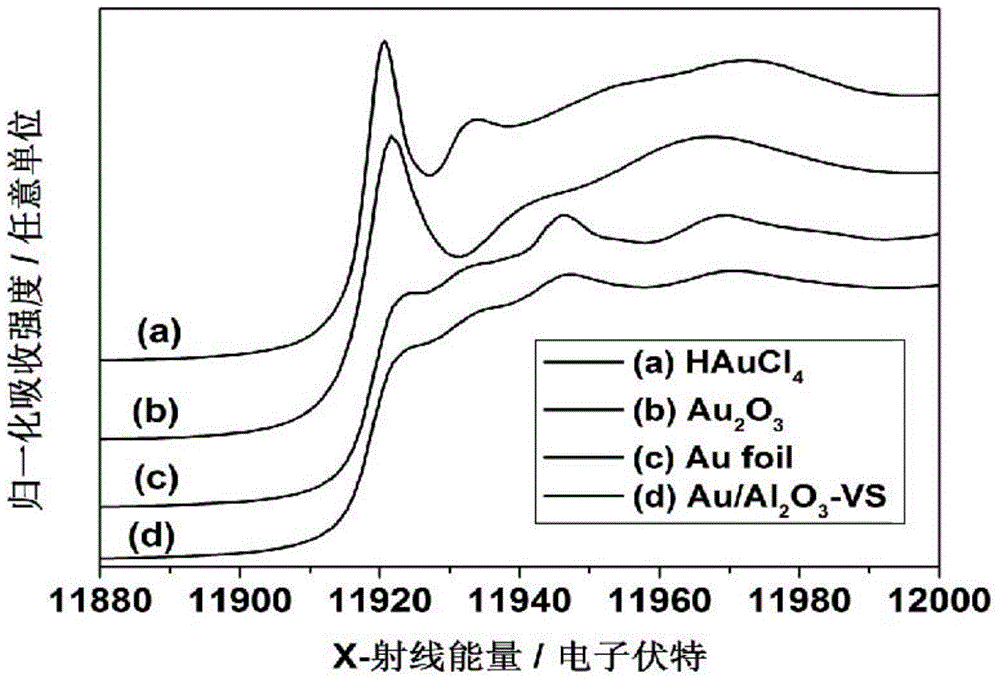 Preparation method of N-methylamine compound