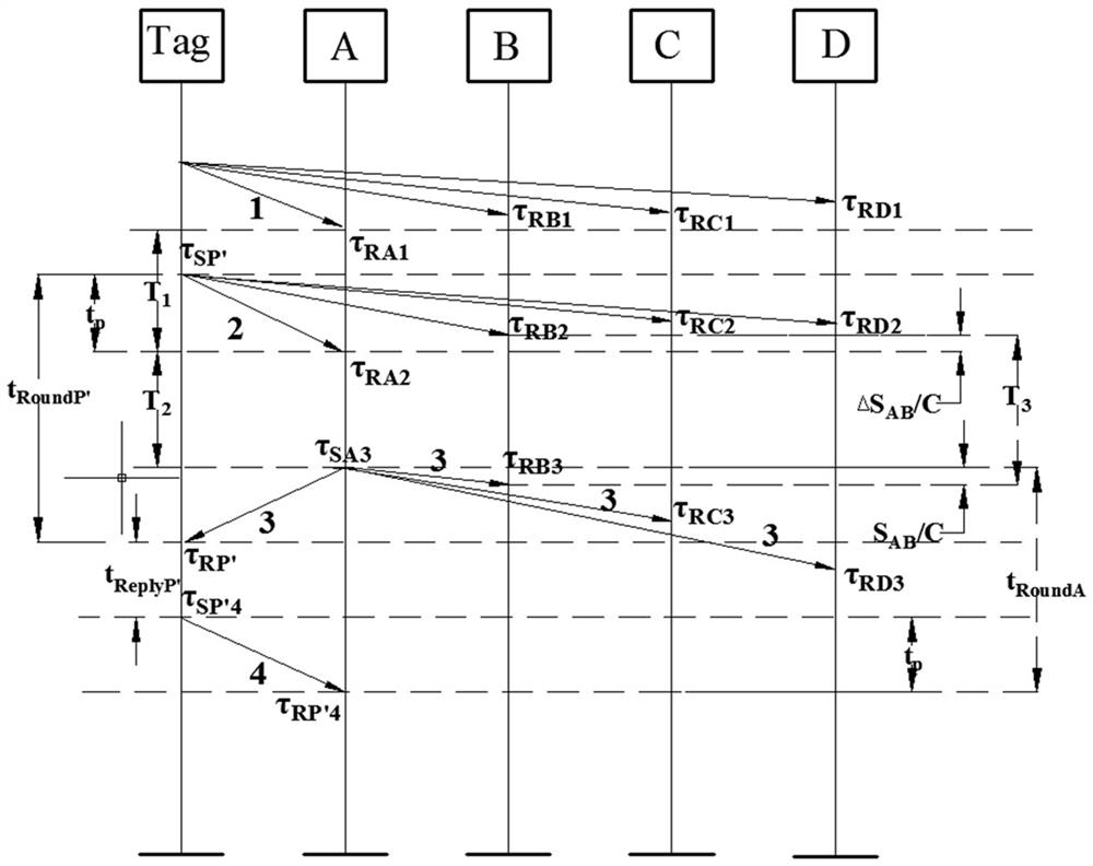 An Improved Two-way Bilateral Ranging Method