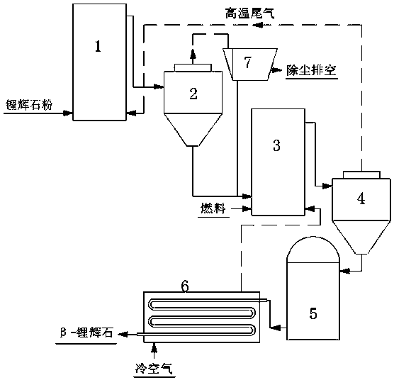 Crystal form transformation method for suspension roasting of natural spodumene