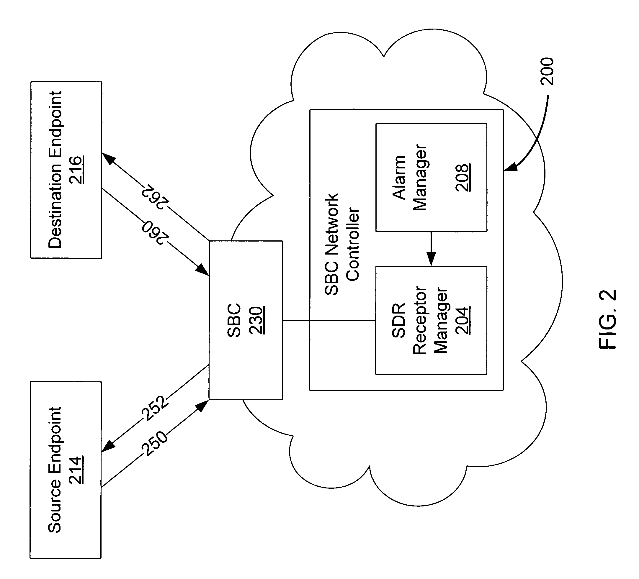 Session data records and related alarming within a session over internet protocol (SOIP) network