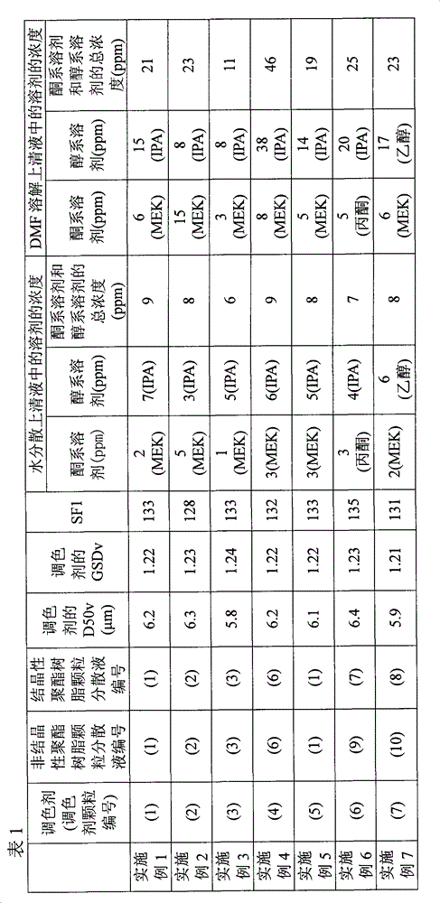 Toner, developer, toner cartridge, process cartridge, and image forming apparatus