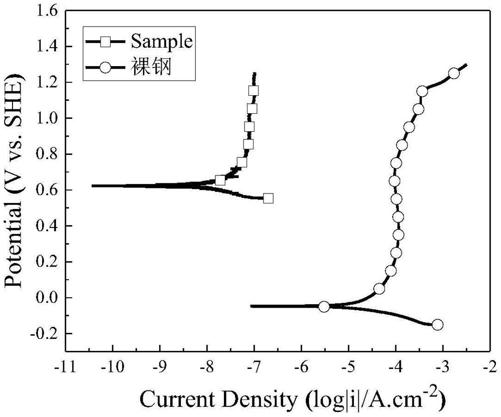 A fuel cell stainless steel bipolar plate preparation and surface modification method