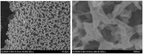 Method for preparing high-performance flaky porous structured zinc ferrite anode material by using jarosite residue sulfate leaching solution and application thereof