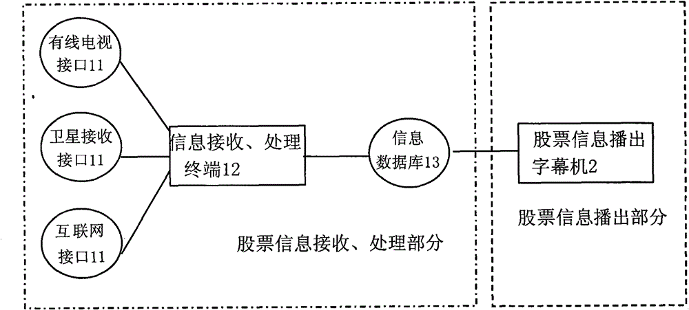 A subtitle system for real-time broadcasting of stock information information