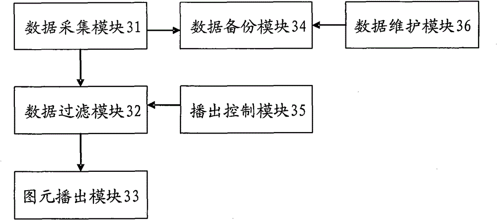 A subtitle system for real-time broadcasting of stock information information