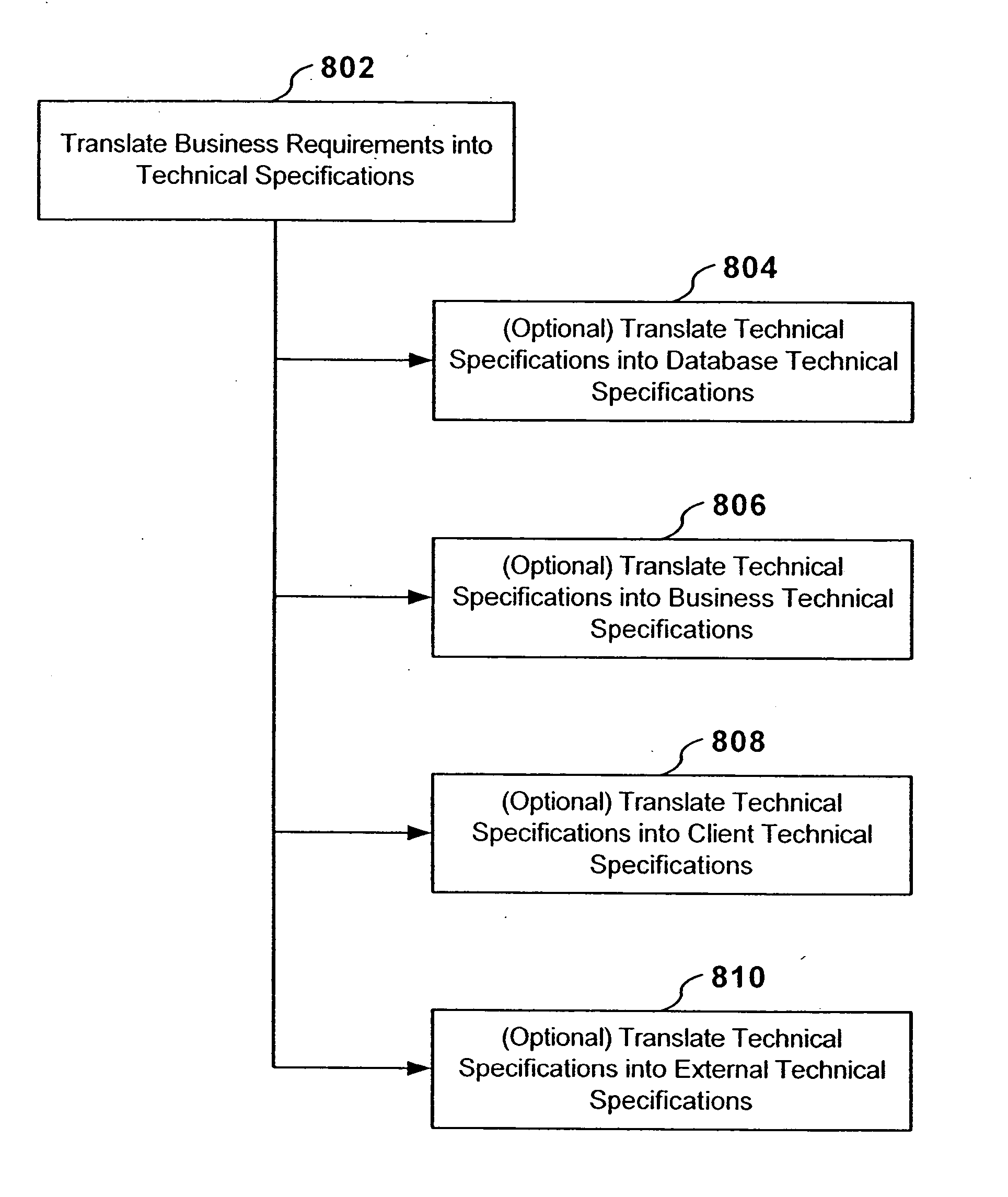 Generic framework for applying object-oriented models to multi-tiered enterprise applications