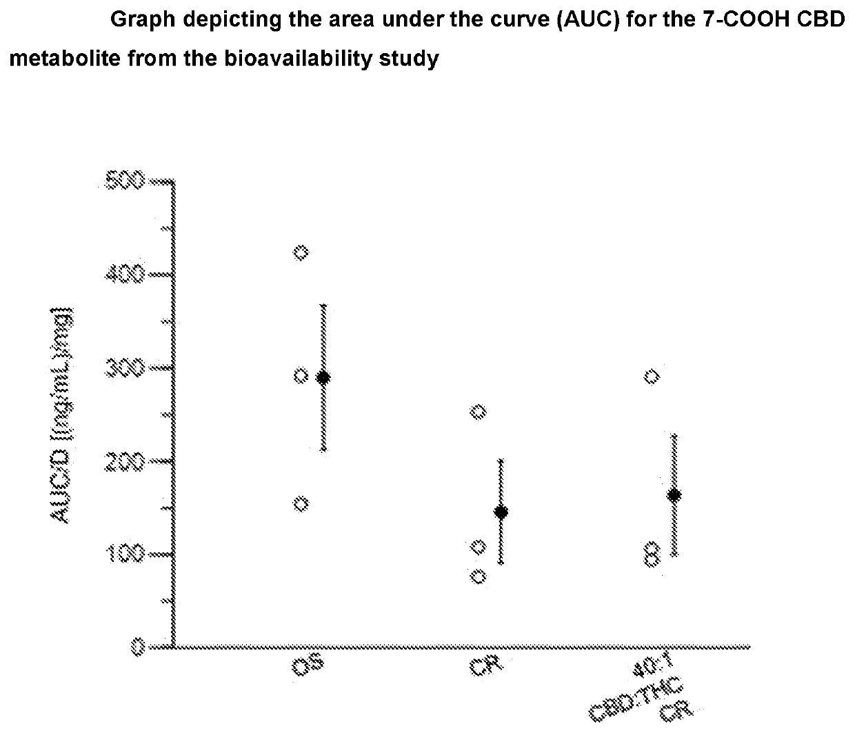 pH dependent release coated microparticle cannabinoid formulations