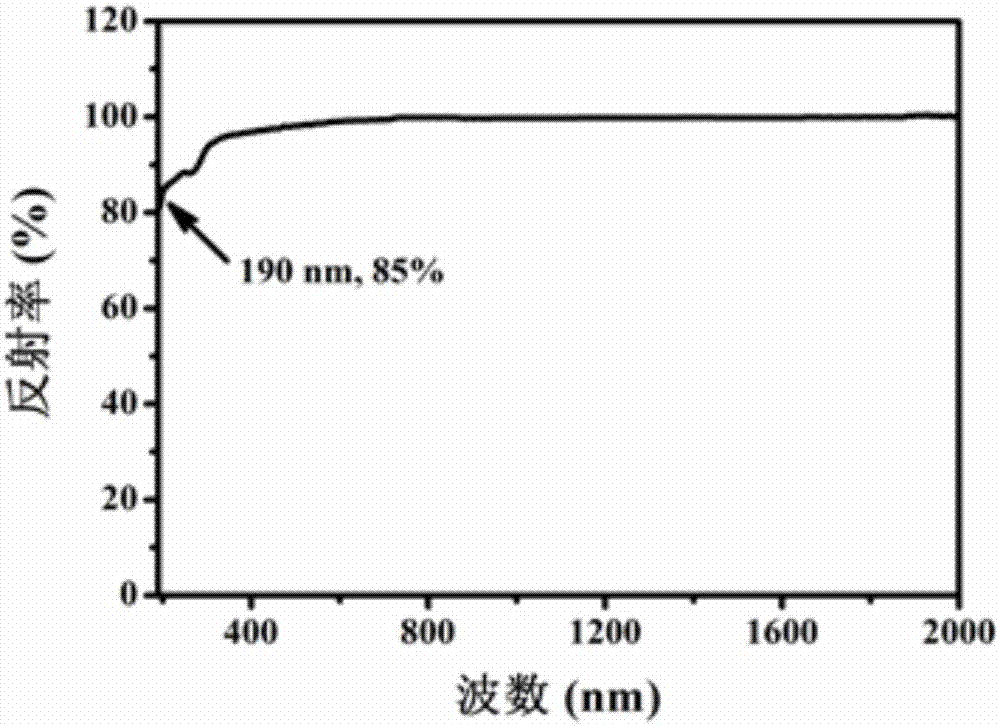 Second-order nonlinear optical crystal material and preparation and application thereof