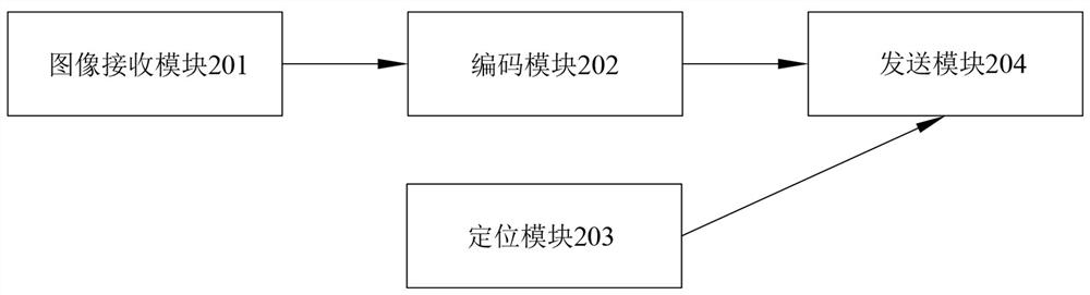 Construction site management system based on Internet