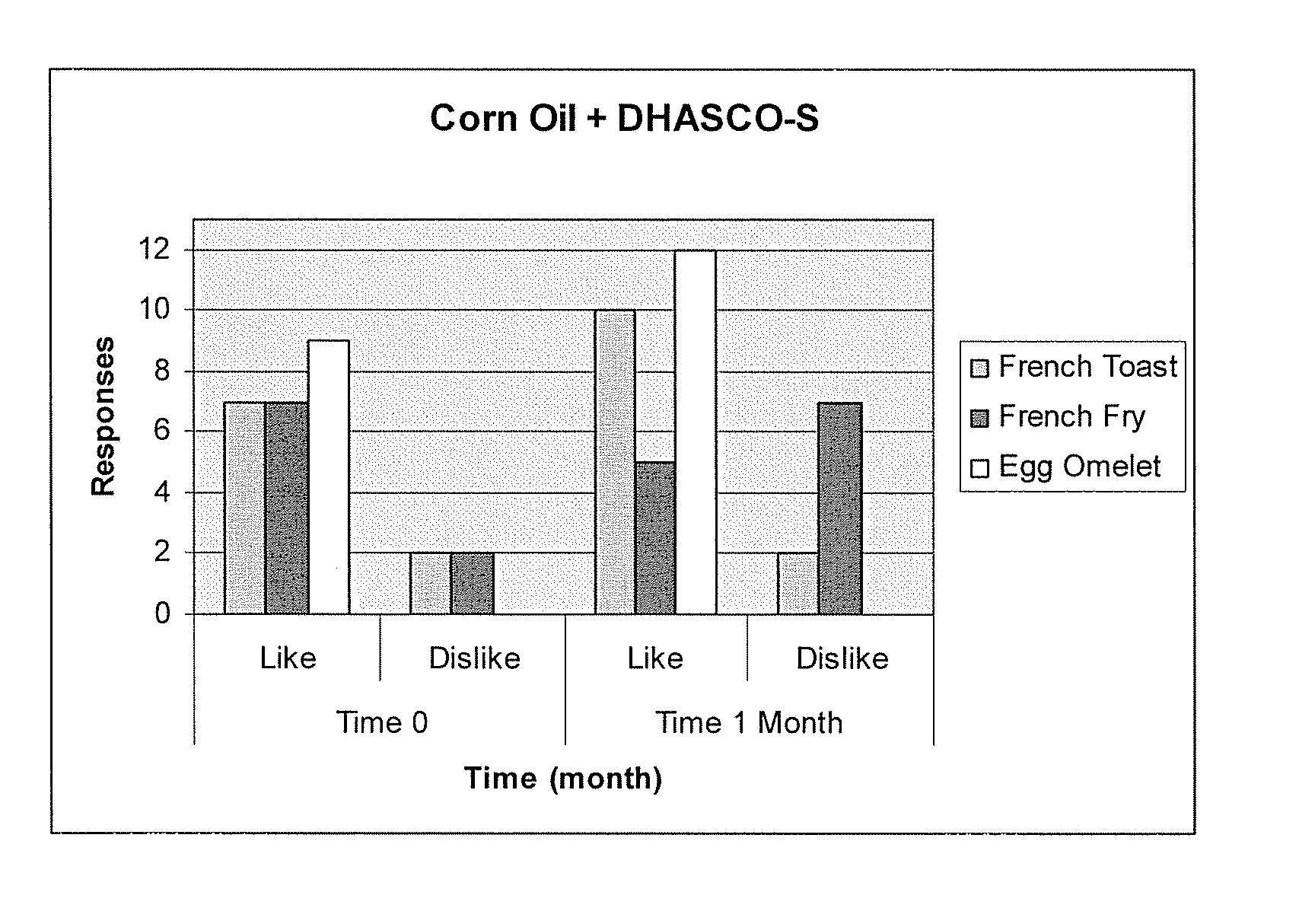 Food Products Comprising Long Chain Polyunsaturated Fatty Acids and Methods for Preparing the Same