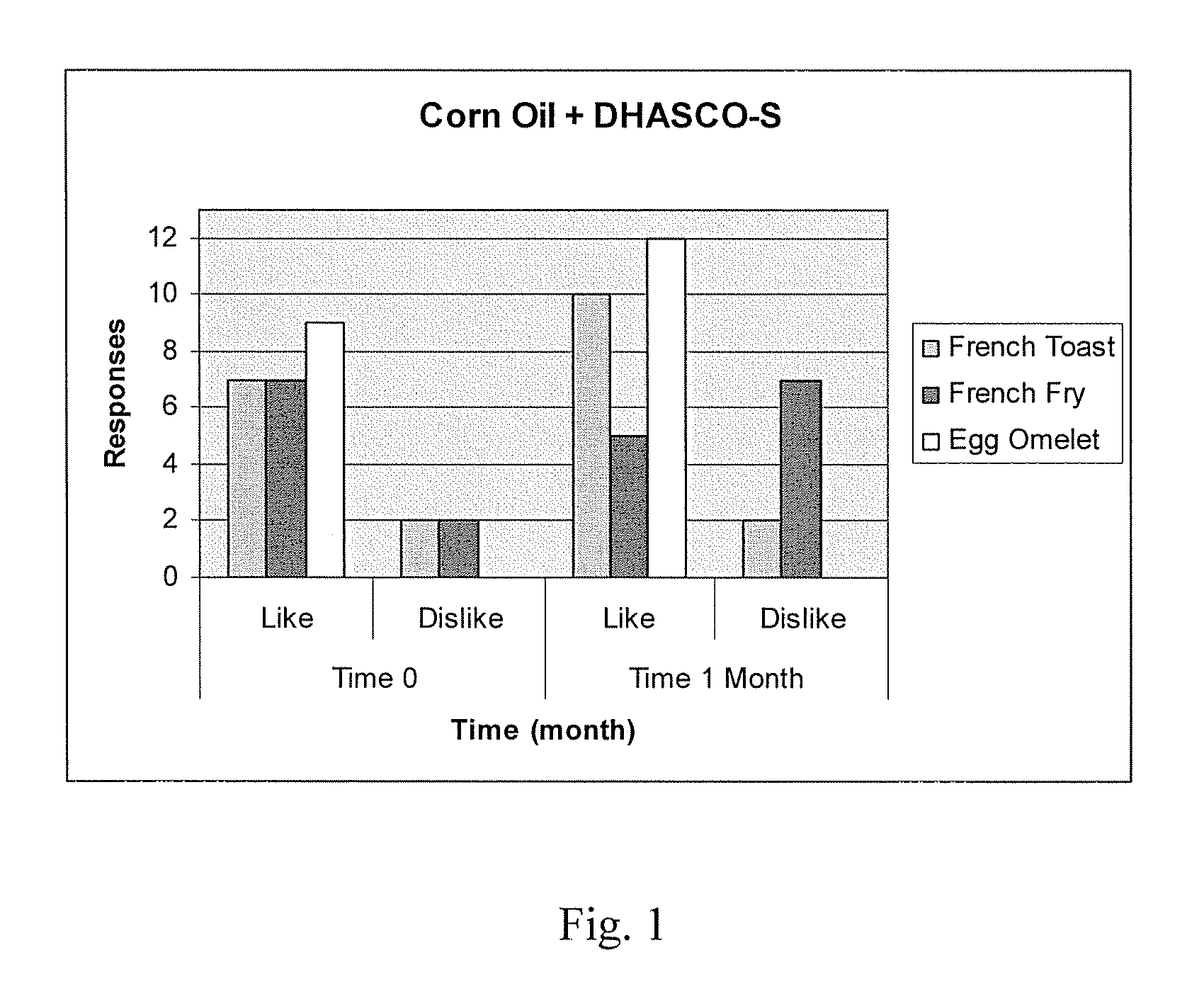 Food Products Comprising Long Chain Polyunsaturated Fatty Acids and Methods for Preparing the Same