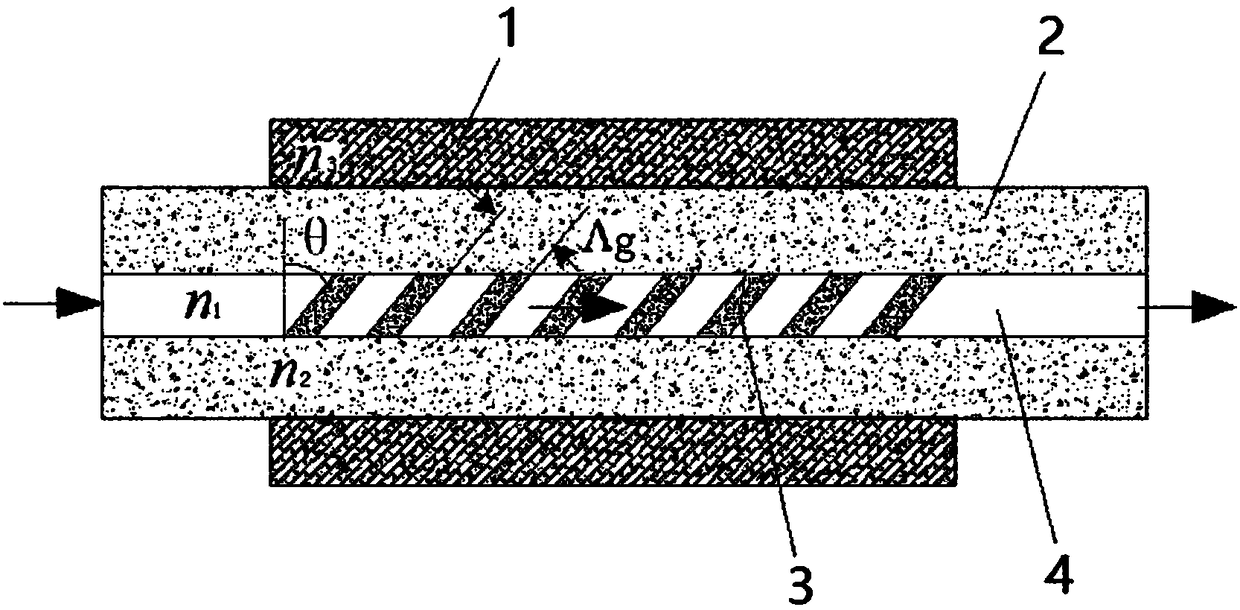 A multi-parameter detection device for oil and gas concentration