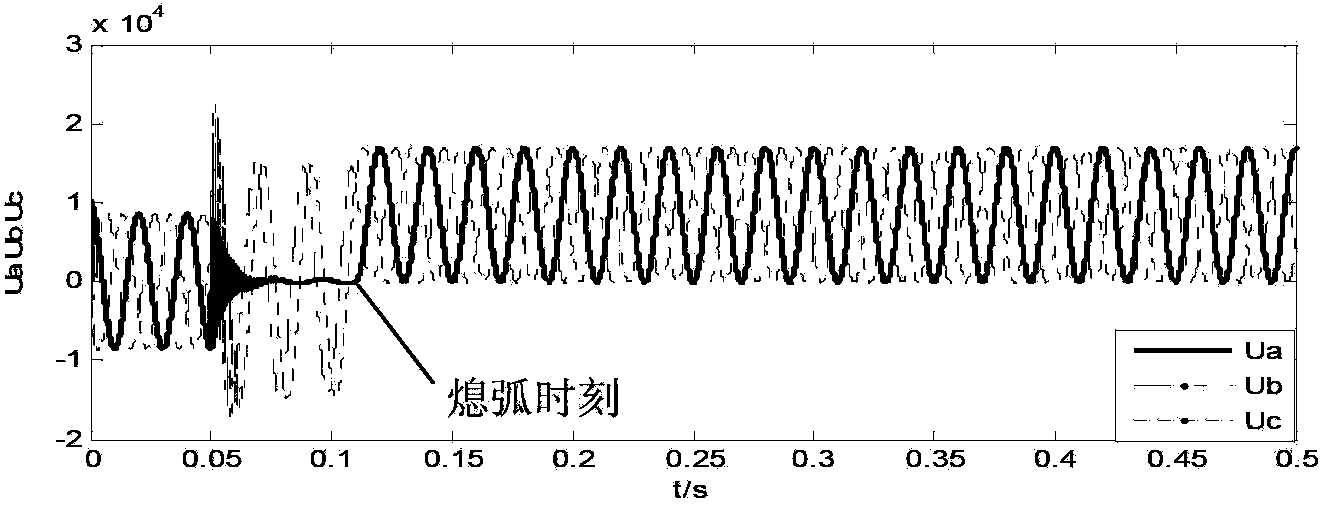 Voltage Control Method in Power System with Neutral Point Non-Effectively Grounded