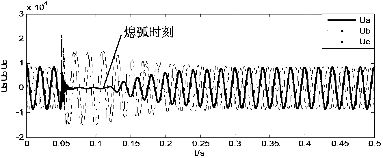 Voltage Control Method in Power System with Neutral Point Non-Effectively Grounded