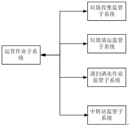 System for providing health management service