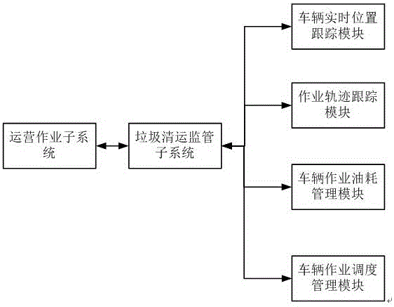 System for providing health management service