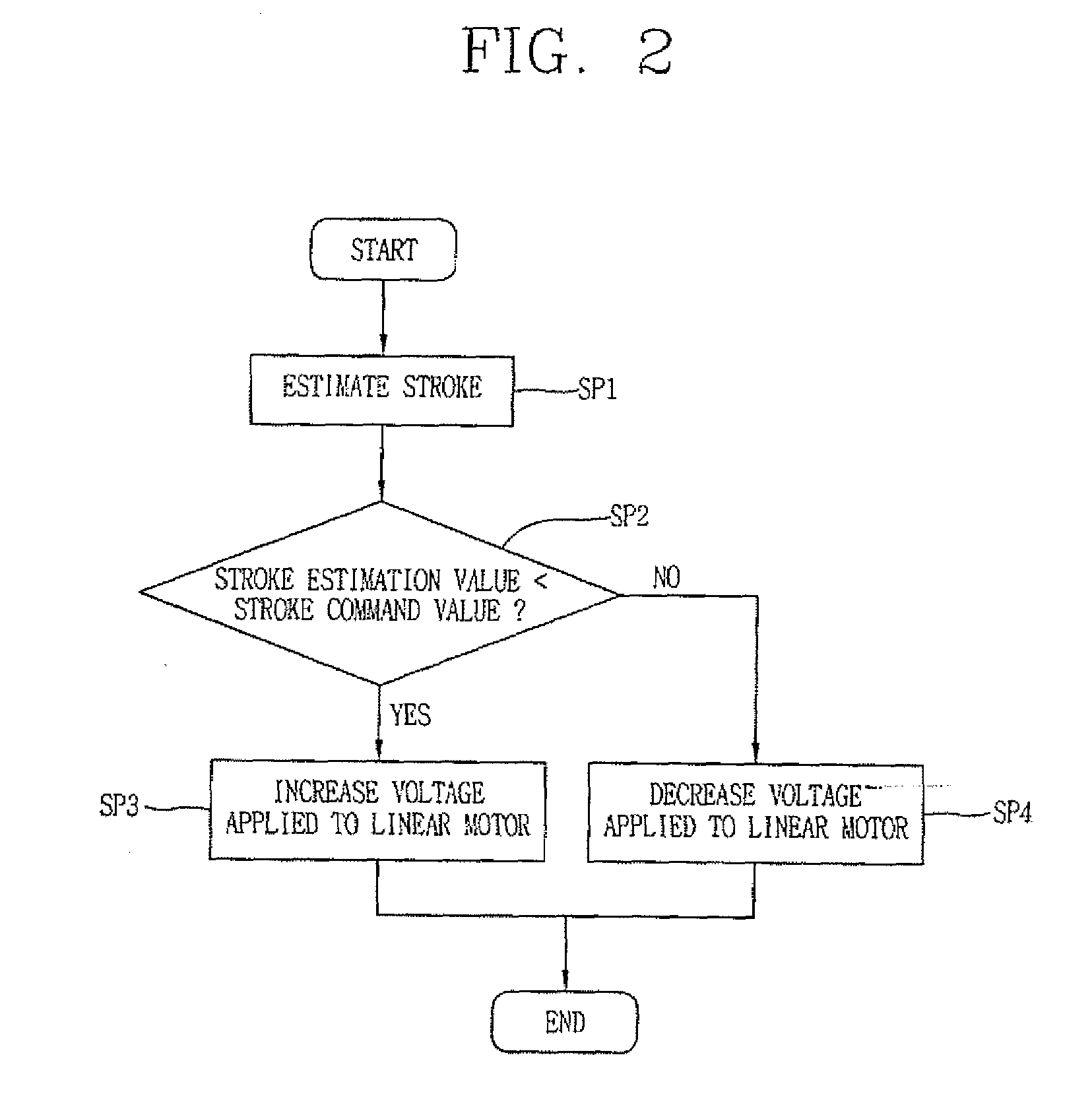 Driving controlling apparatus for linear compressor and method thereof