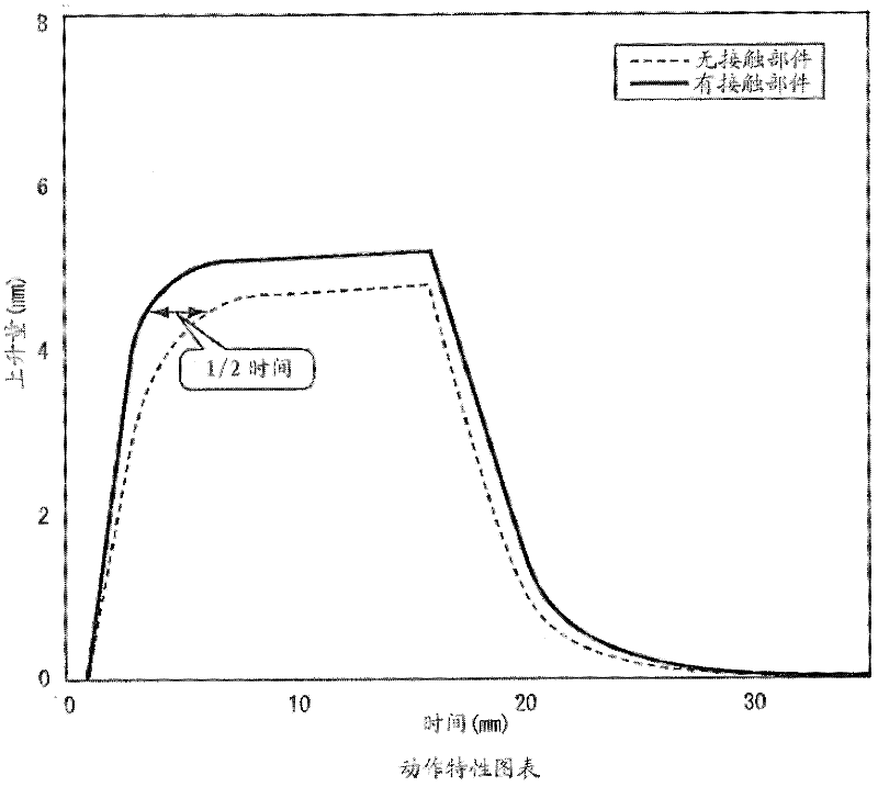 Temperature-sensitive actuator