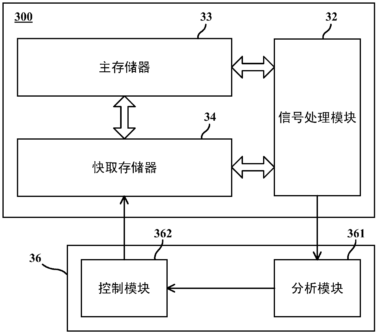 Cache memory management device and dynamic image system and method using the cache memory management device