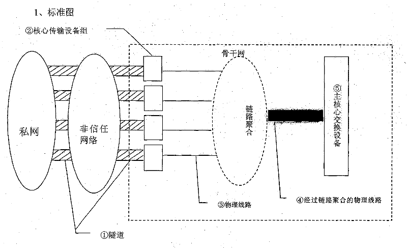 Multi-point multi-tunnels adaptive load distribution transmission technology