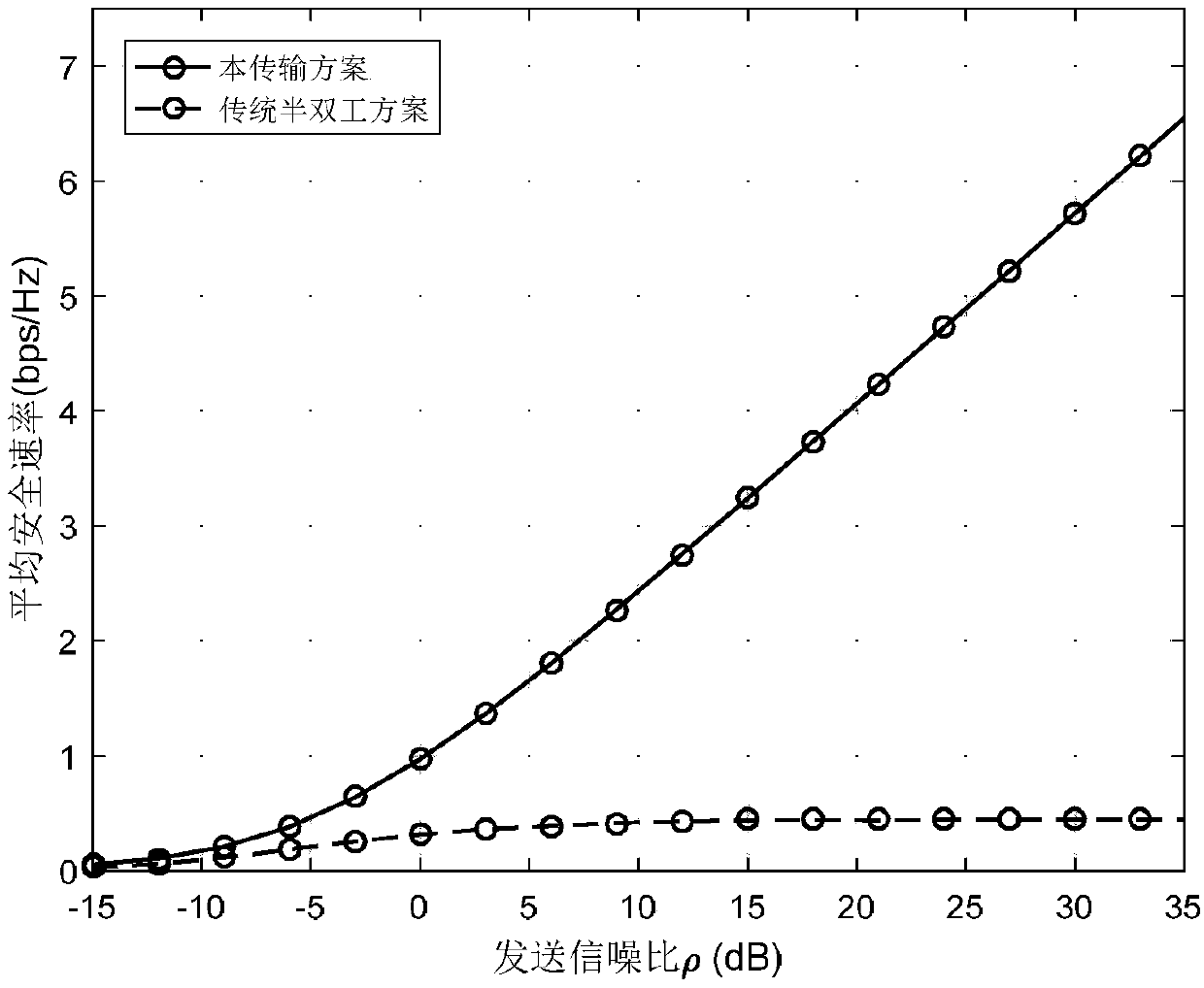 A full-duplex scrambling transmission method in an untrusted relay network