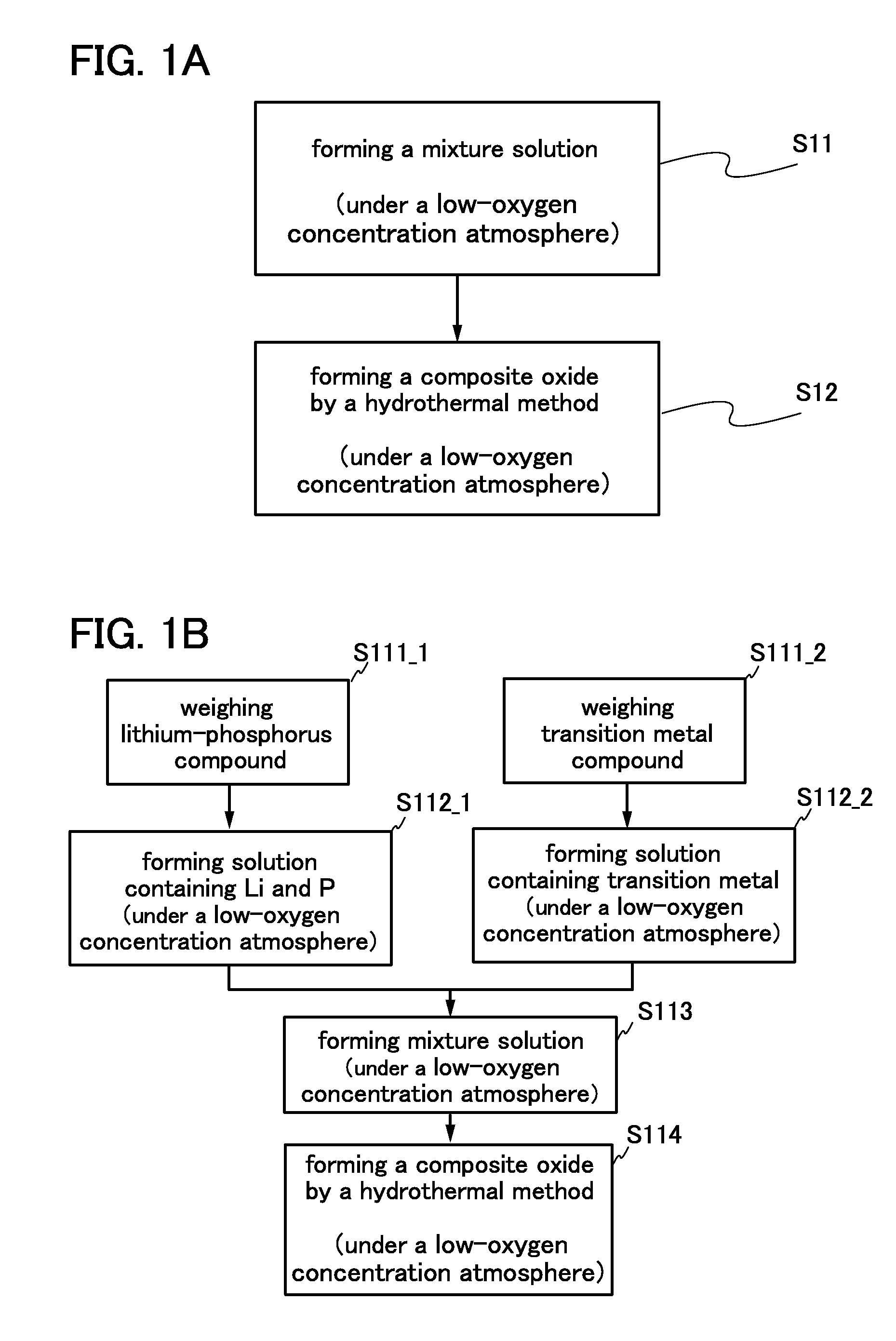 Manufacturing method of composite oxide and manufacturing method of power storage device