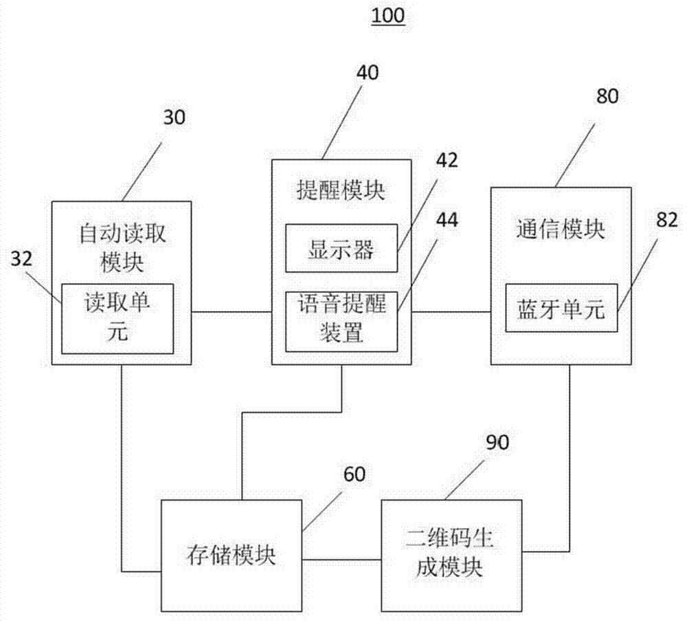 Electronic measuring device