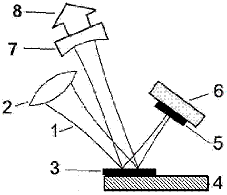 Graphene mode-locked optically pumped thin disc semiconductor laser