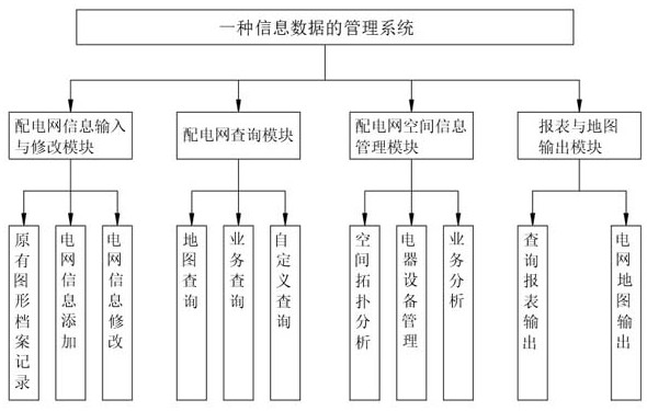 Power distribution network information data management system and method