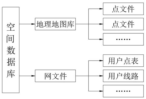 Power distribution network information data management system and method