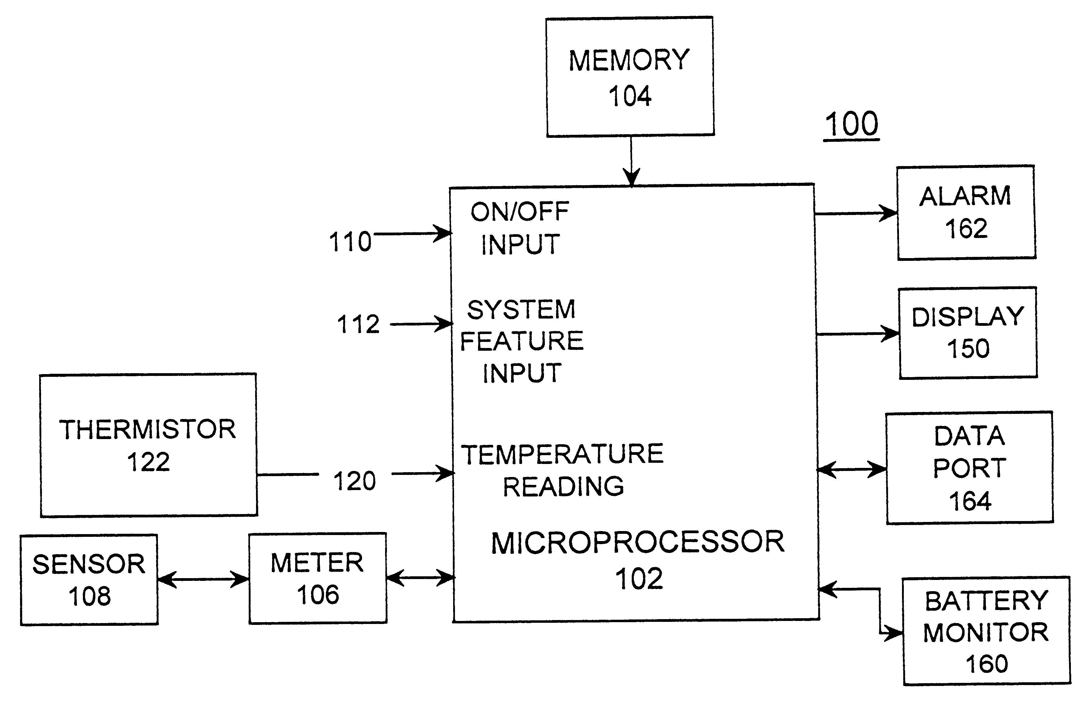 Method and apparatus for correcting ambient temperature effect in biosensors