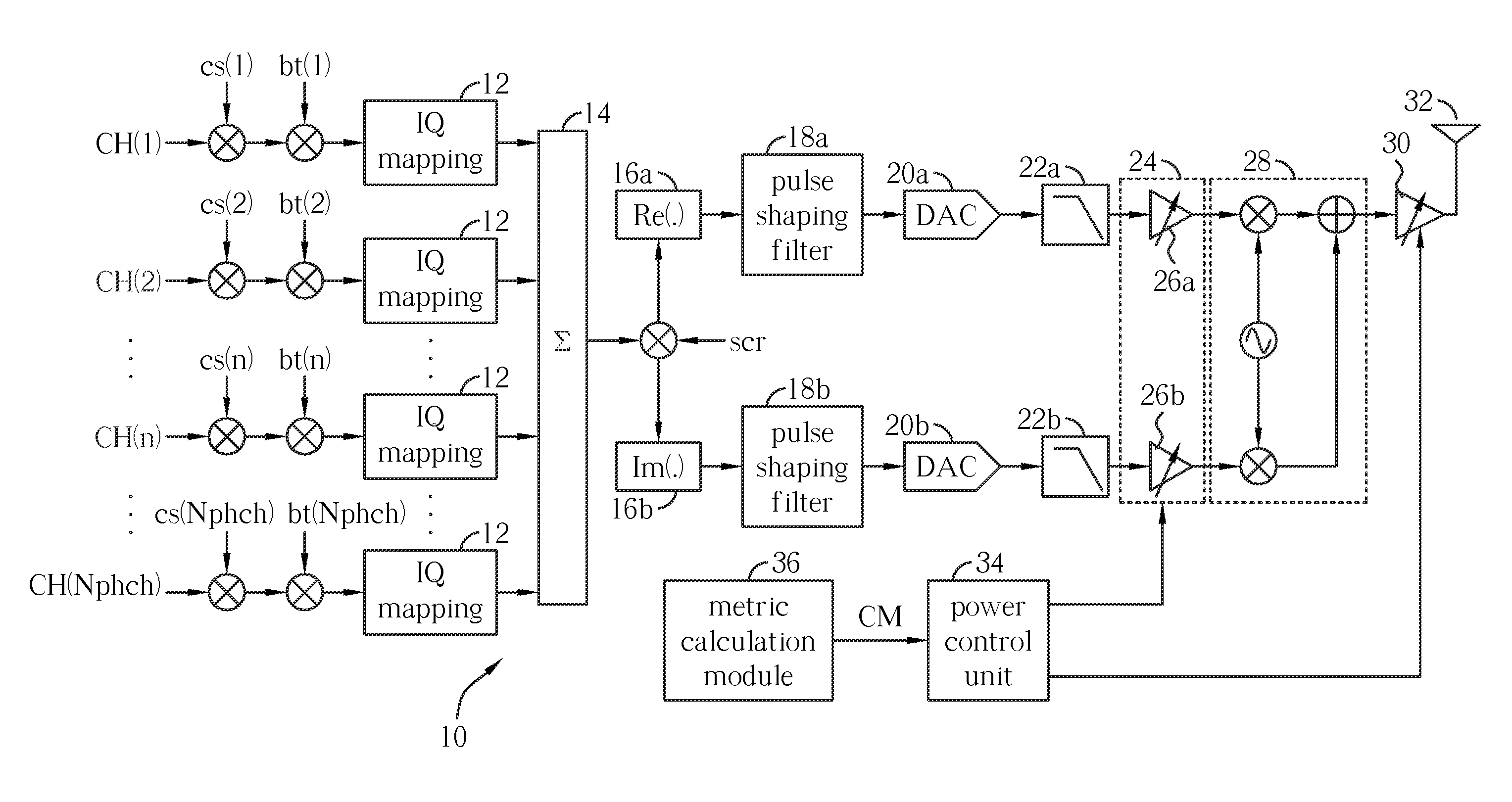 Method and Apparatus Providing Signal Metric for Transmitter