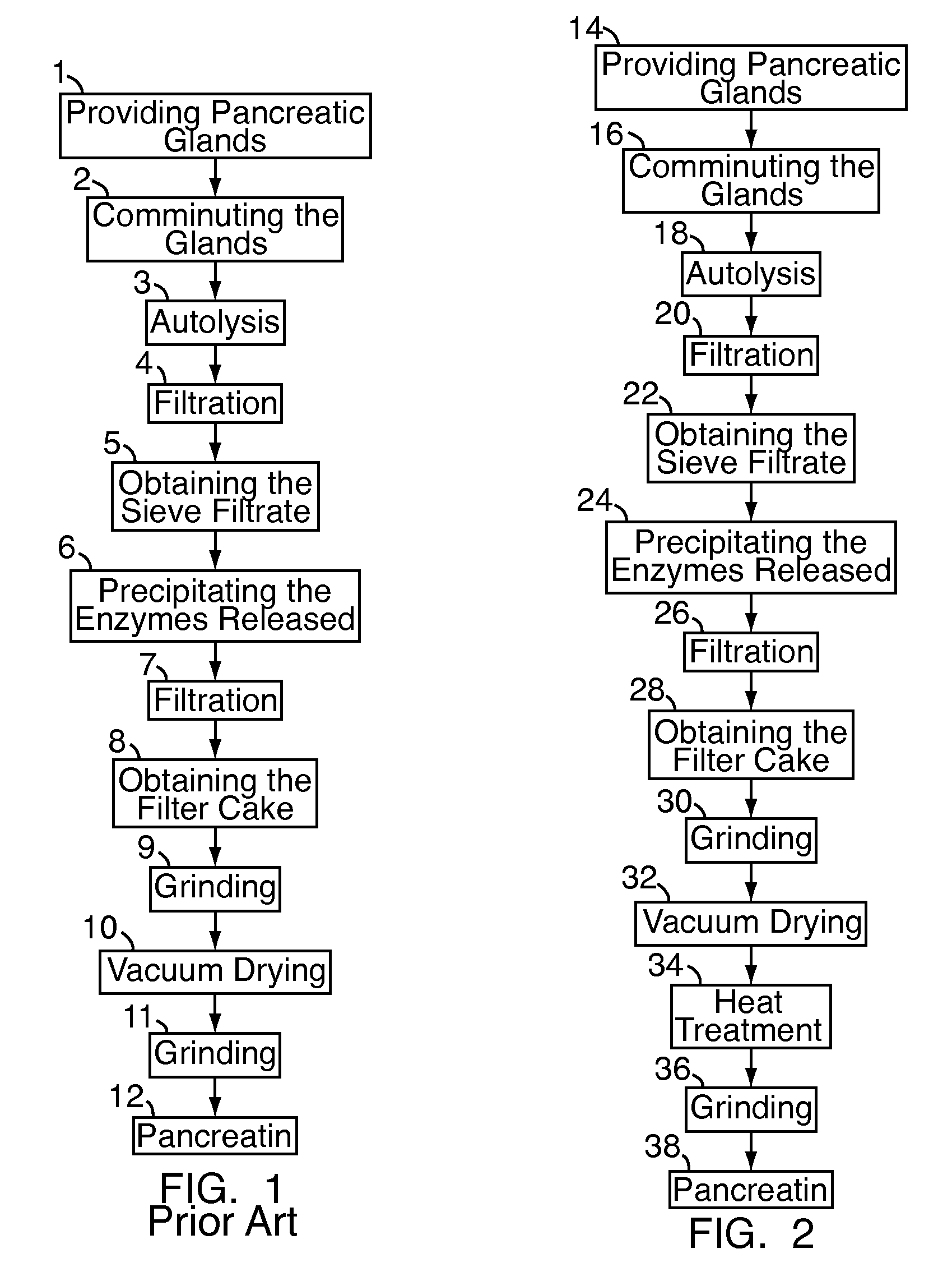 Pancreatin and method for reducing the viral and microbial contamination of pancreatin