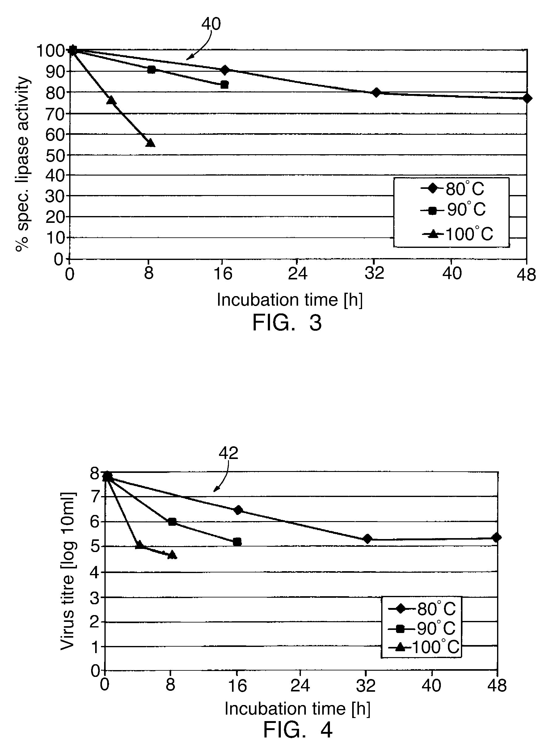 Pancreatin and method for reducing the viral and microbial contamination of pancreatin