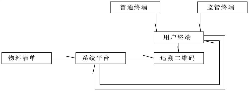 Anti-counterfeiting traceability packaging adhesive tape based on two-dimensional code and traceability system thereof