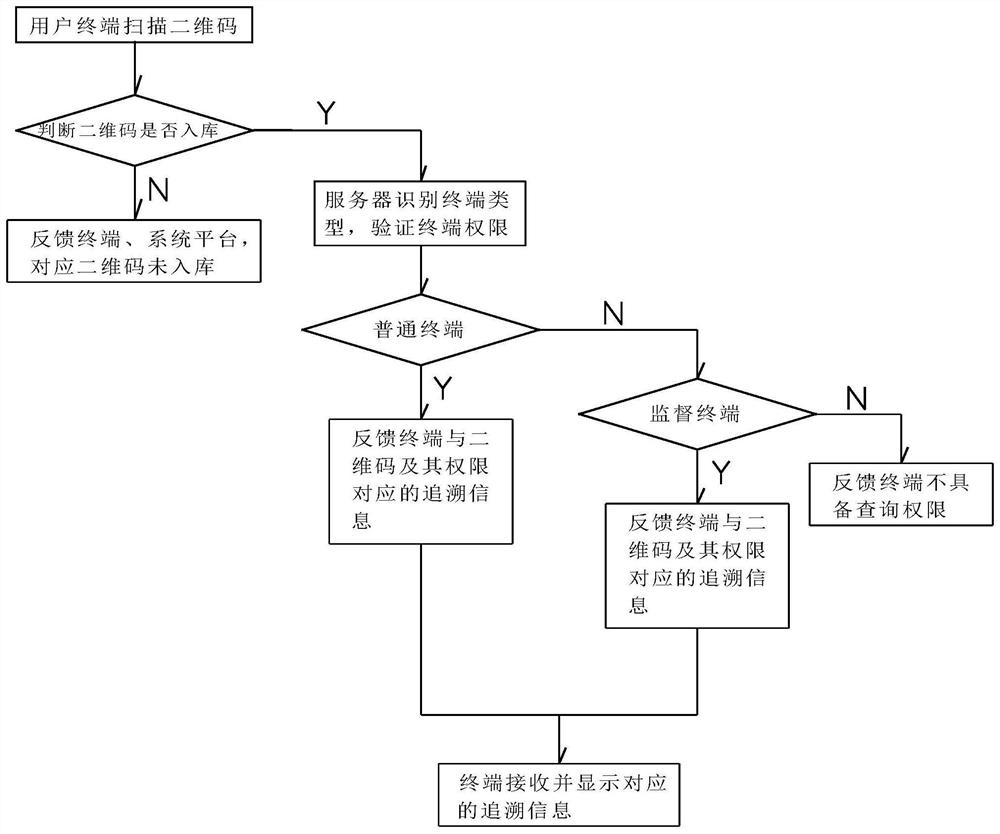 Anti-counterfeiting traceability packaging adhesive tape based on two-dimensional code and traceability system thereof