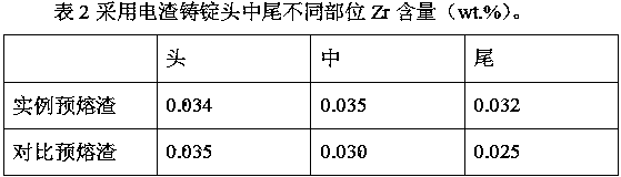 Pre-melting slag for high-temperature alloy electroslag remelting