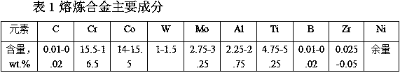 Pre-melting slag for high-temperature alloy electroslag remelting