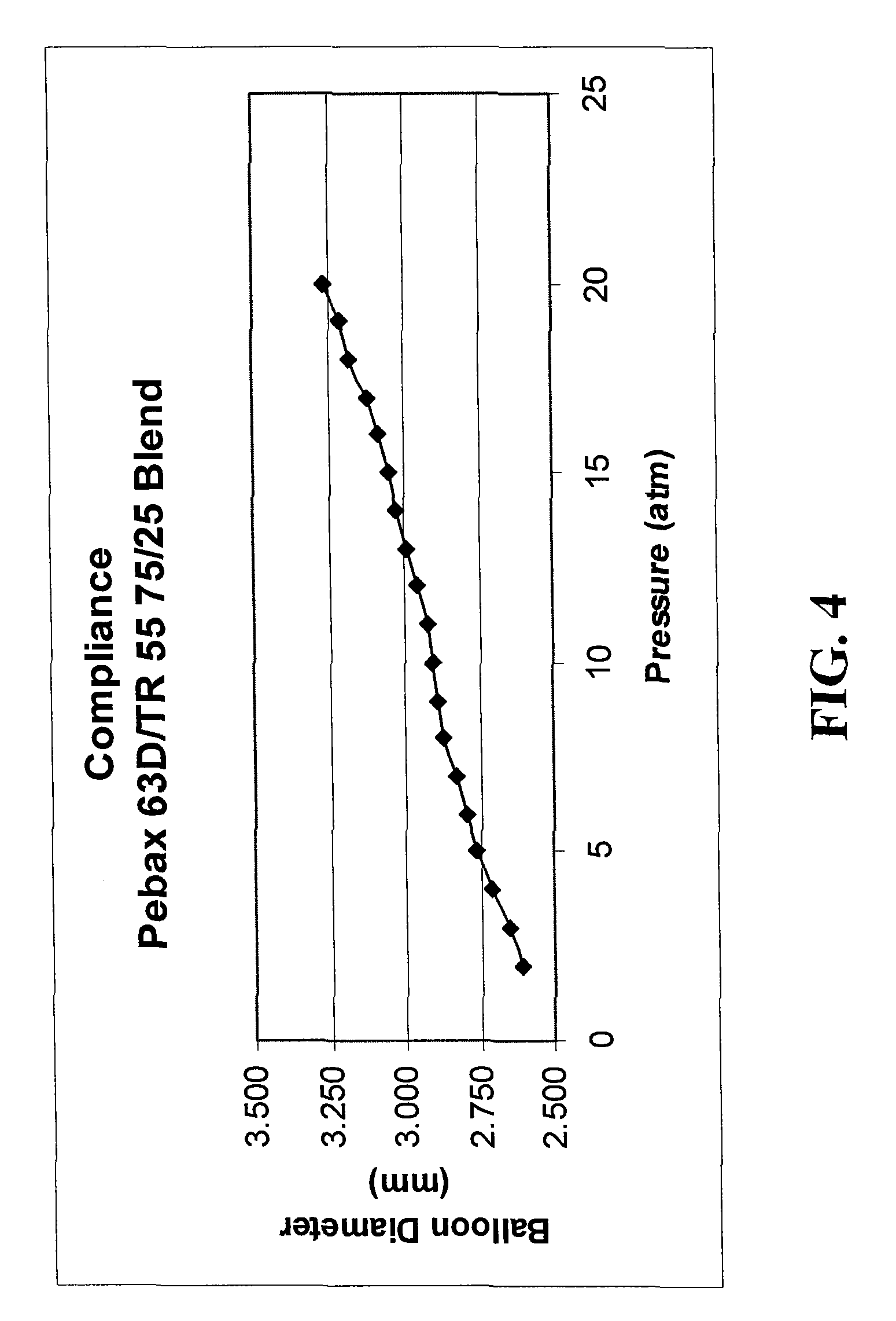 Robust multi-layer balloon