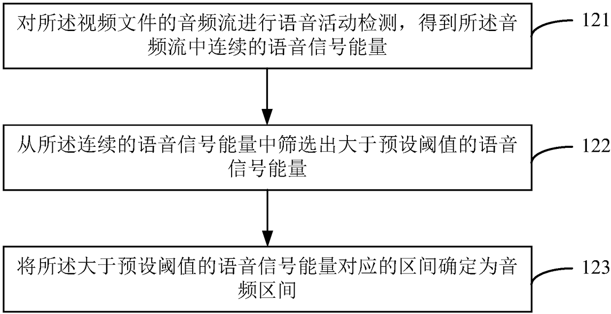 Method and device for adjusting subtitles in a video and server