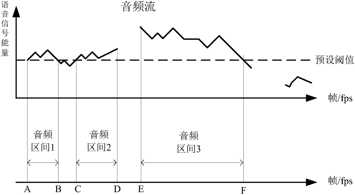 Method and device for adjusting subtitles in a video and server