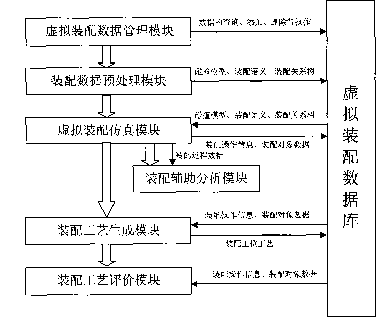 Human-machine interactive assembly process planning system