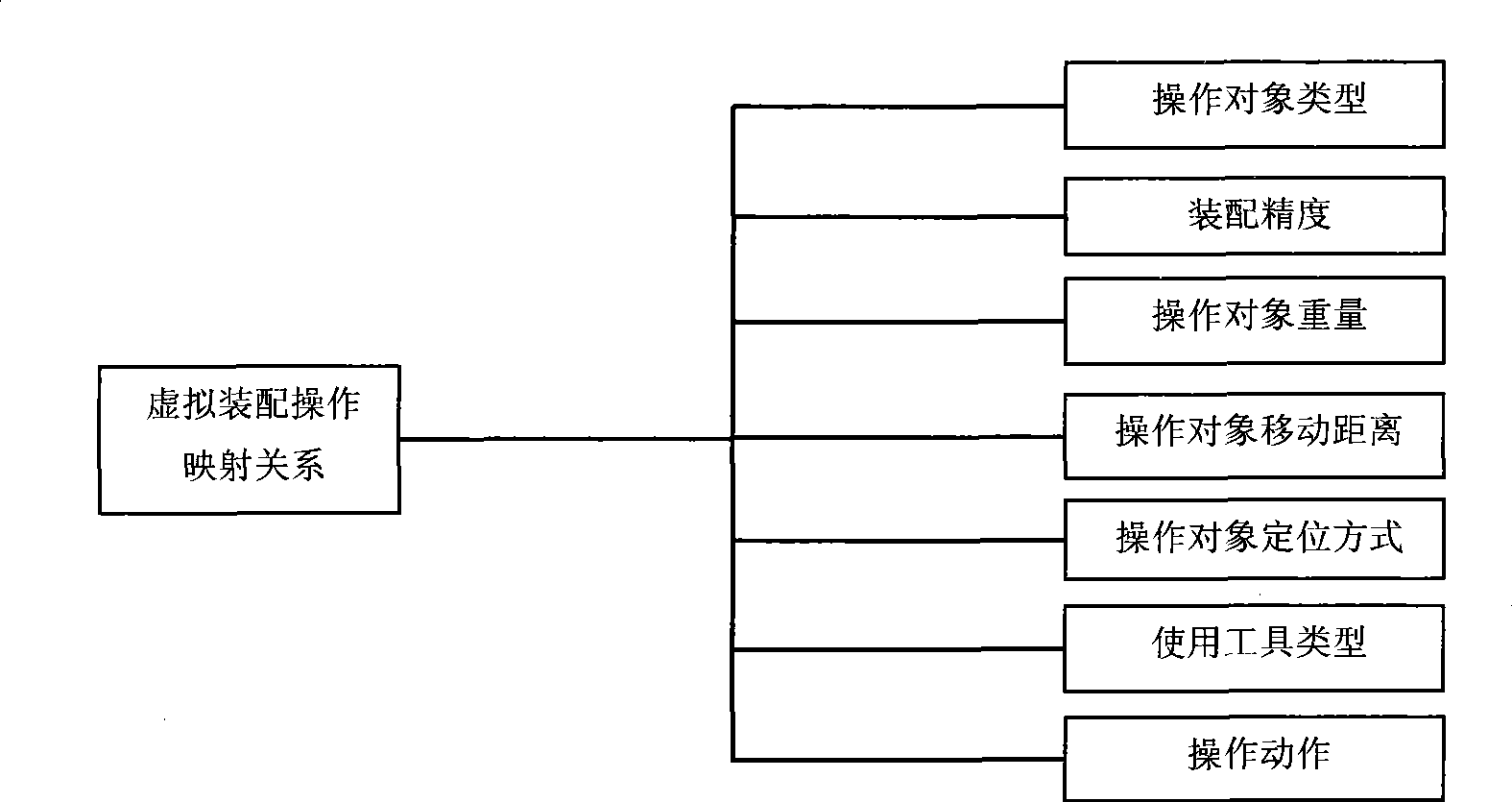 Human-machine interactive assembly process planning system