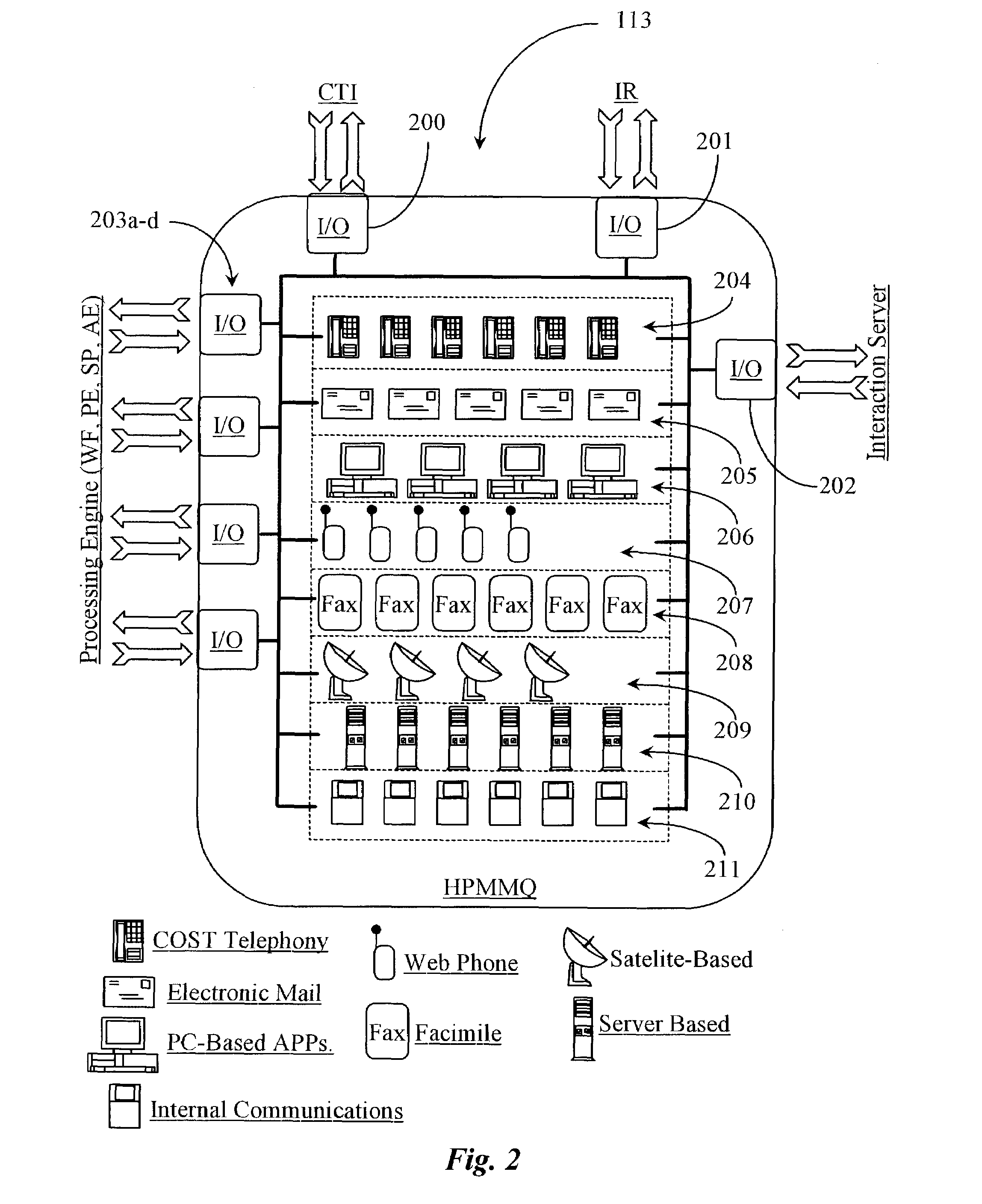 Method and system for providing adaptive and proactive interaction management for multiple types of business interactions occurring in a multimedia communications environment