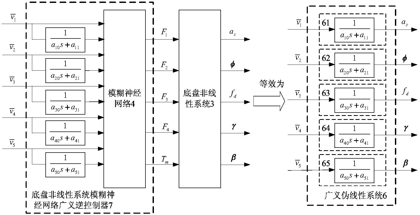 Construction method of fuzzy neural network generalized inverse controller of chassis nonlinear system