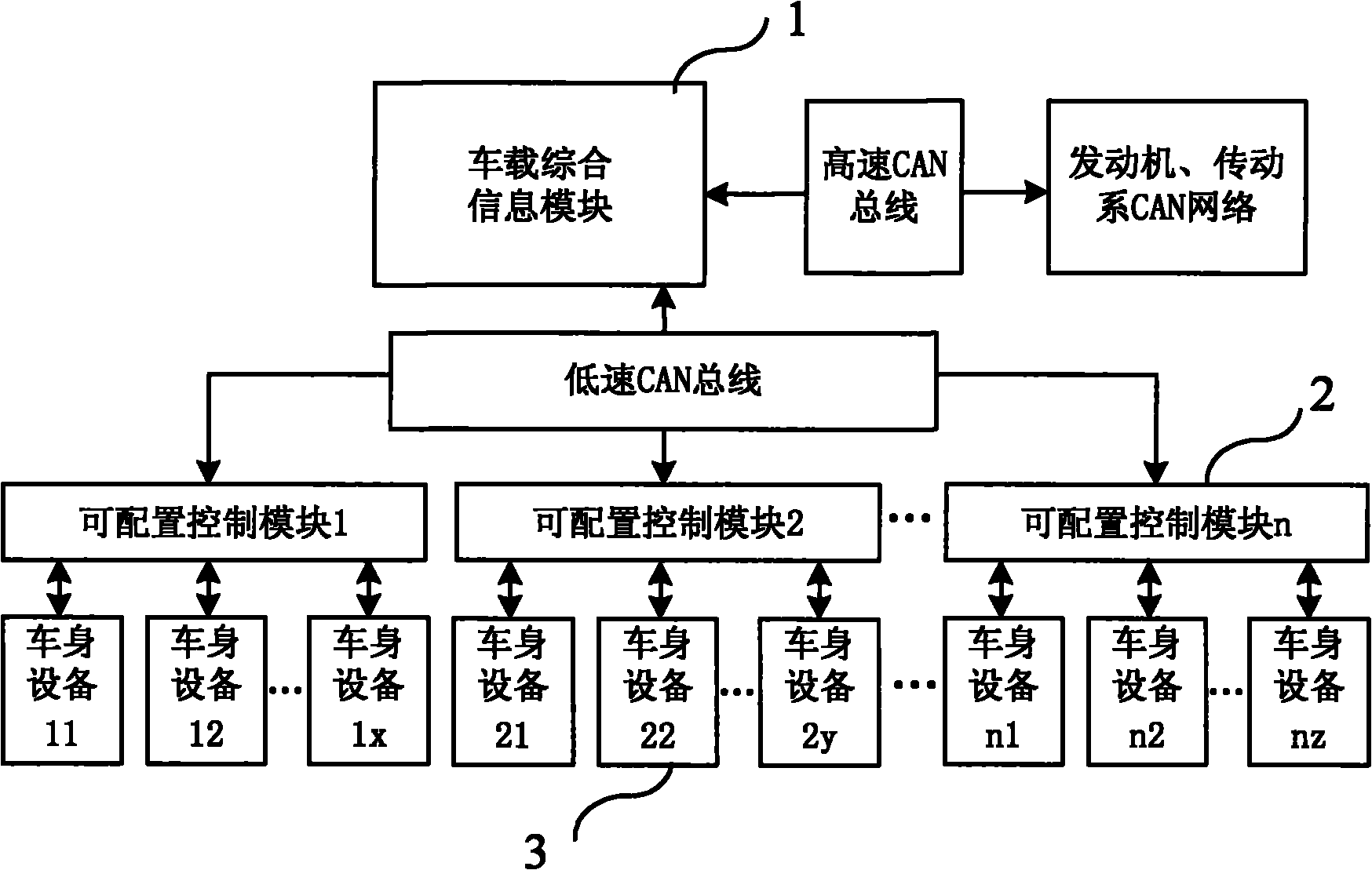 Configuration parameter downloading device and downloading method of configurable control modules on passenger car body