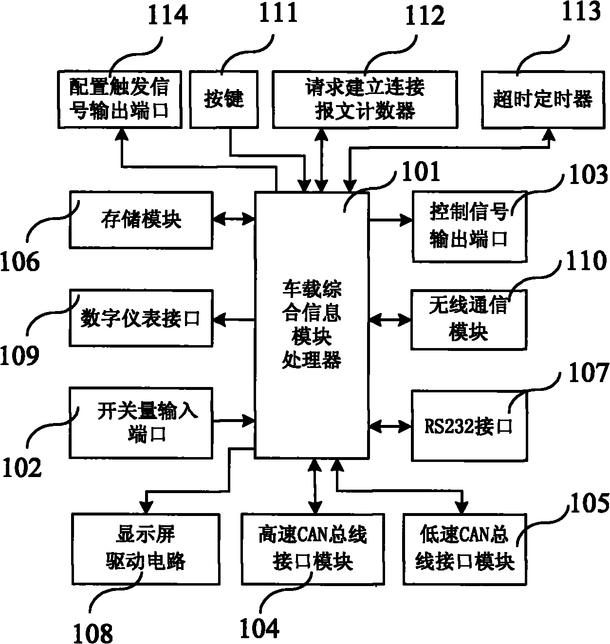 Configuration parameter downloading device and downloading method of configurable control modules on passenger car body