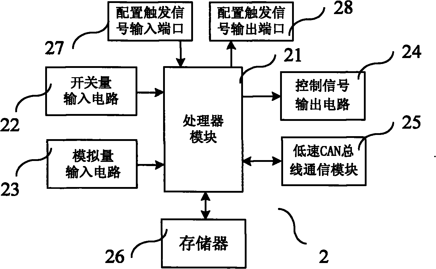 Configuration parameter downloading device and downloading method of configurable control modules on passenger car body